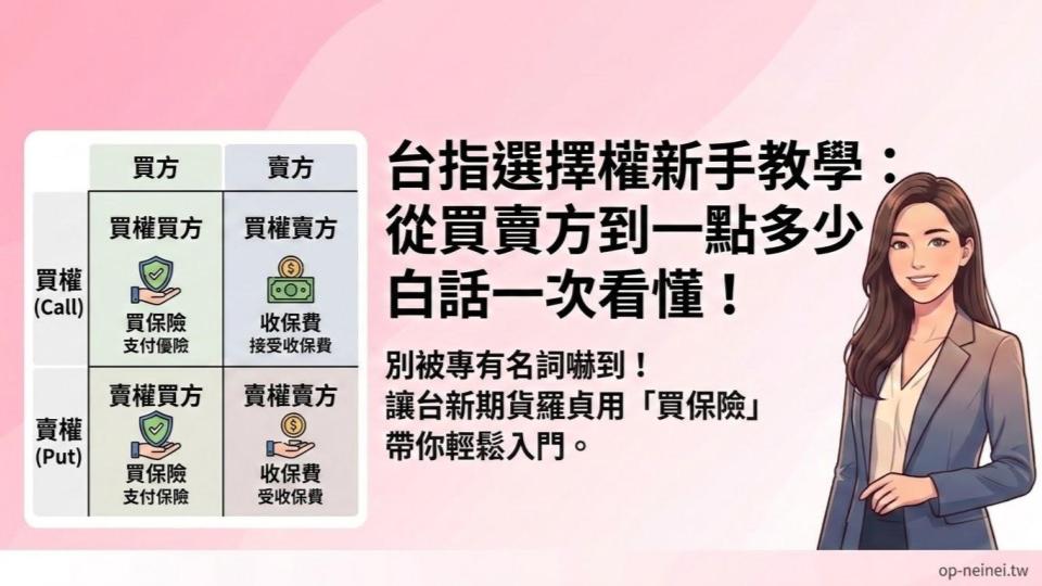 【台指選擇權新手教學】選擇權是什麼？從規格、一點多少錢到代號，羅貞帶你白話入門！